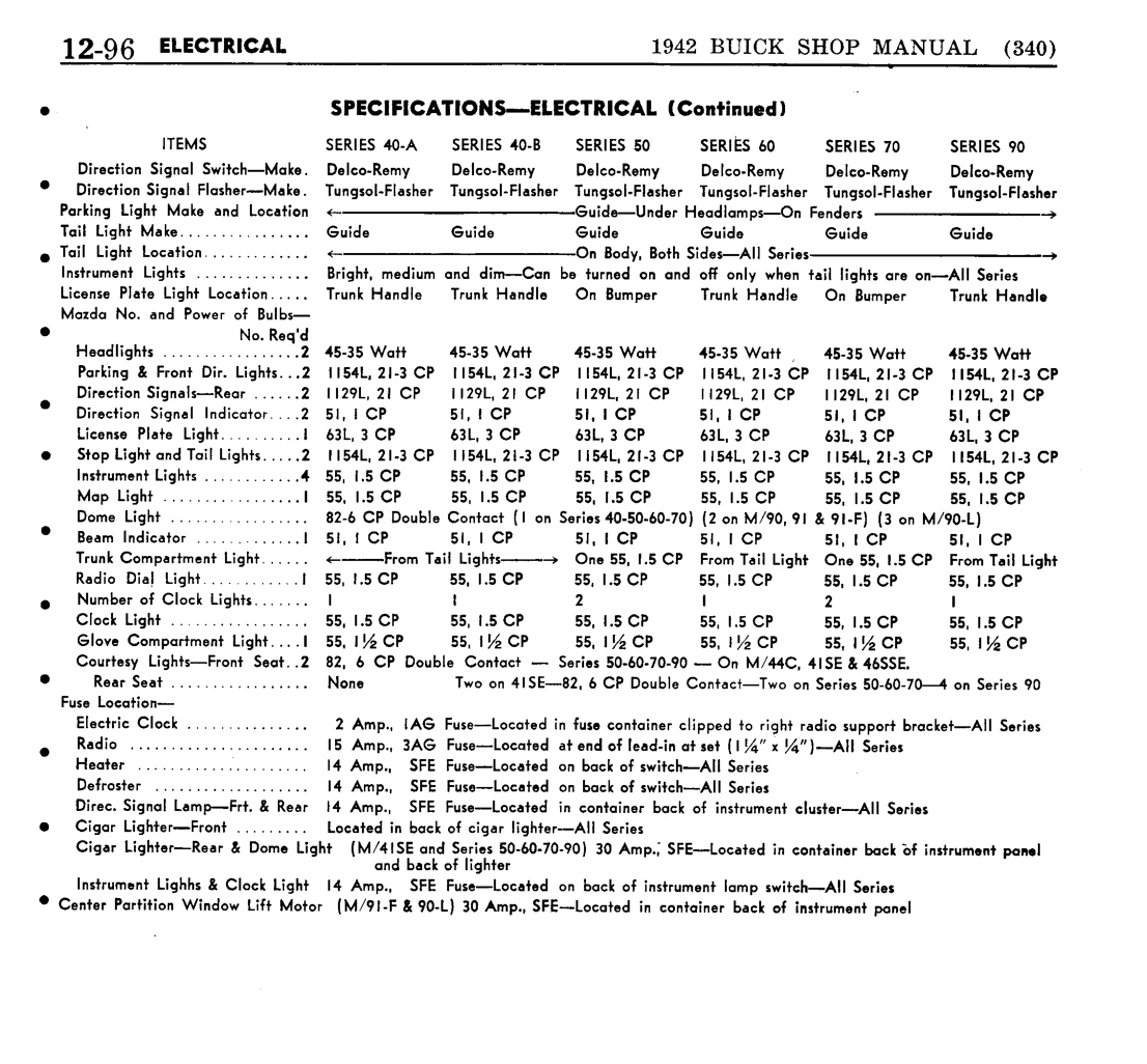 n_13 1942 Buick Shop Manual - Electrical System-096-096.jpg